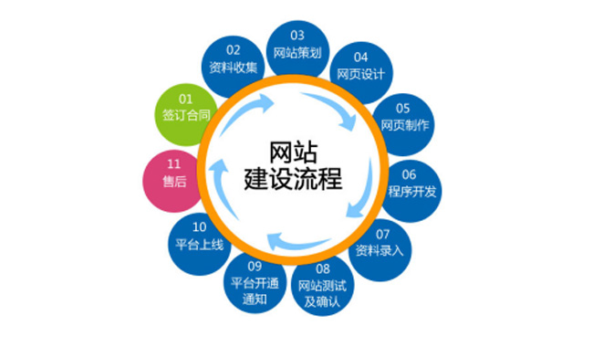 網(wǎng)站建設(shè)-廣州天翱信息科技有限公司