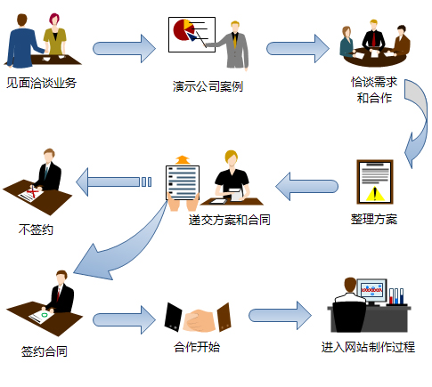 企業網站建設解決方案-廣州天翱信息科技有限公司